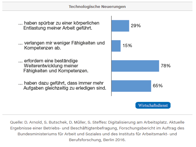 Technische Neuerungen im Homeoffice | office supplies 24