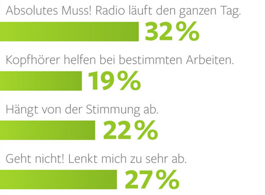 Musik im Büro erwünscht?